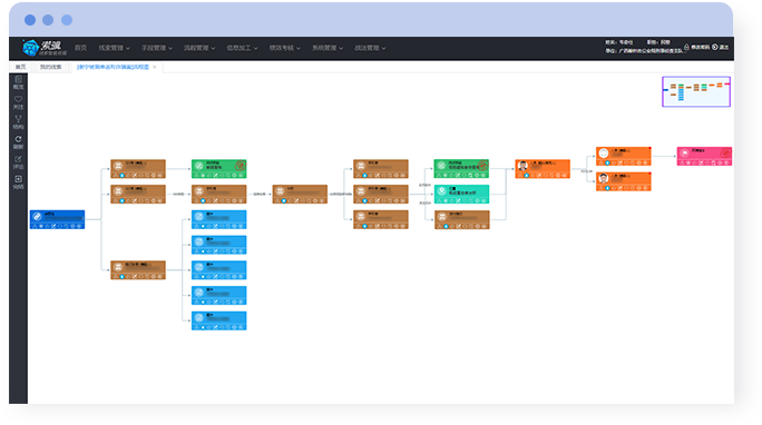 索骥線索智能(néng)挖掘